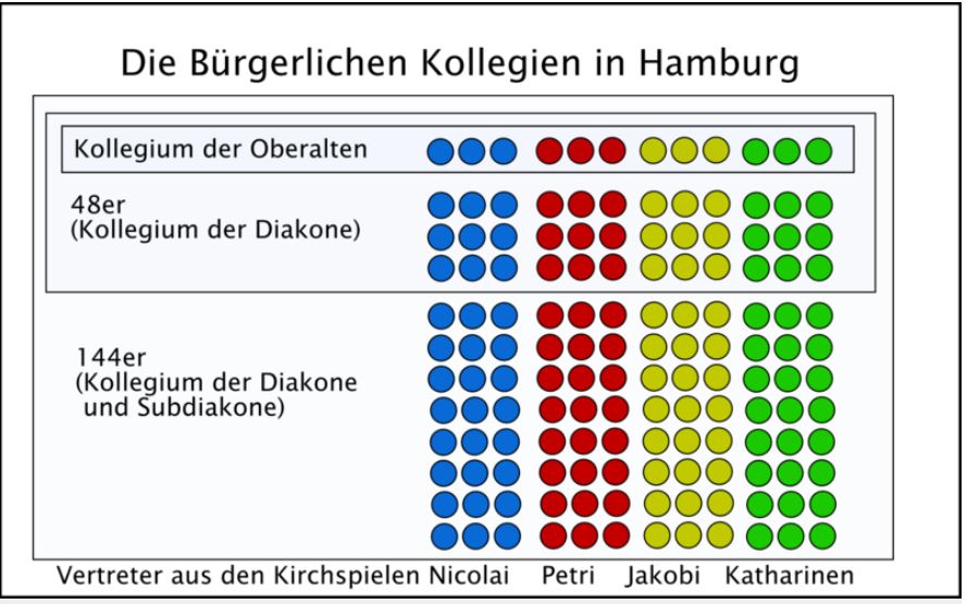 Hamburger Kollegien